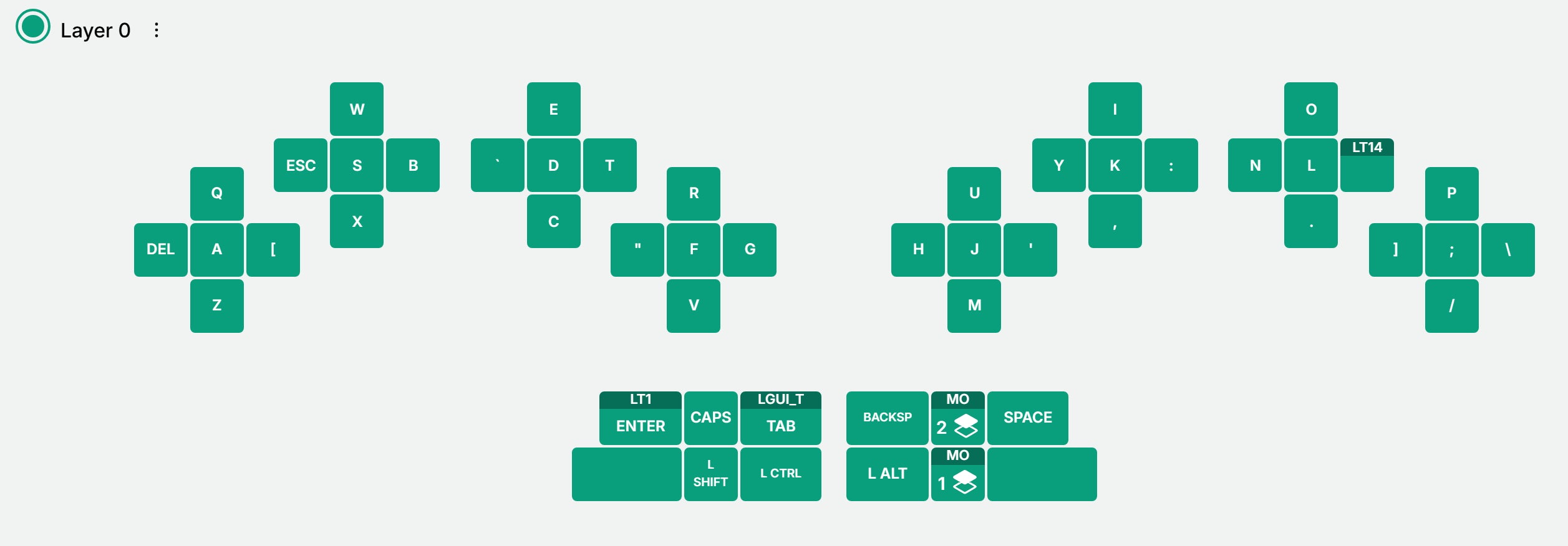 Layer 0 of the default layout in Keybard, Letters