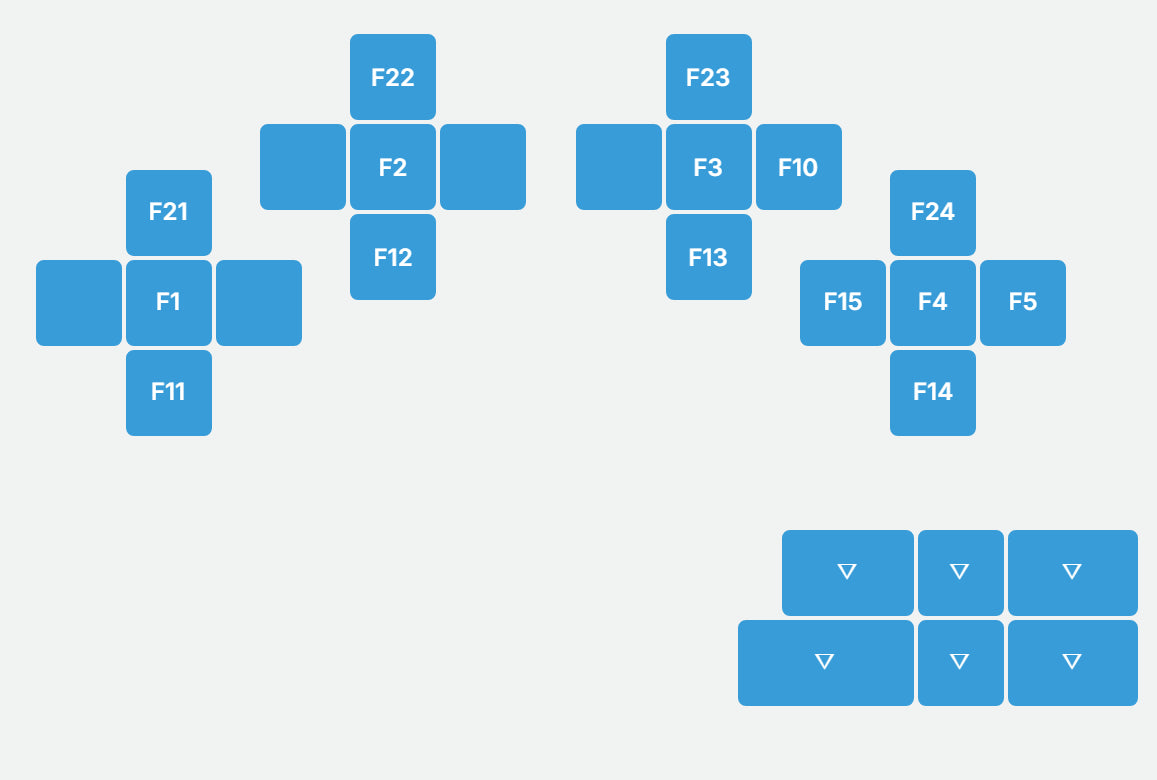 Layer 2 of the default layout in Keybard, Function keys: left hand
