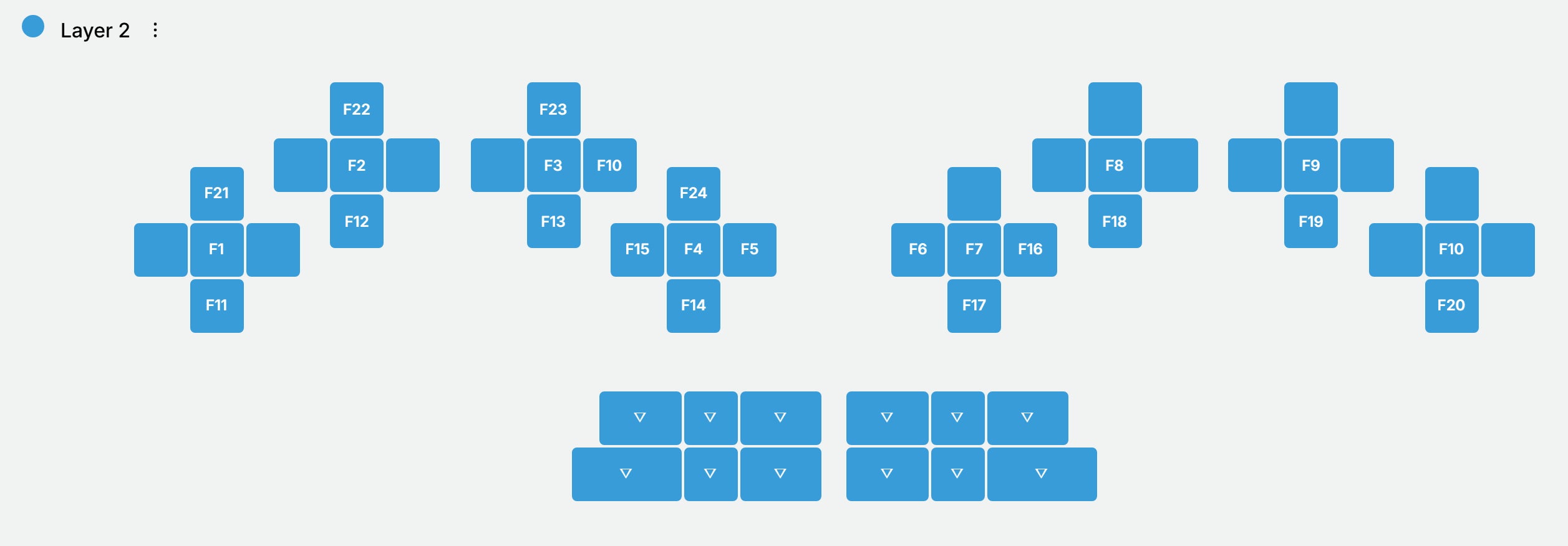 Layer 2 of the default layout in Keybard, Function keys